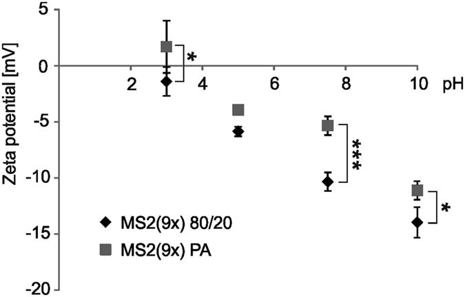 https://cdn.ncbi.nlm.nih.gov/pmc/blobs/8732/4911573/7f6fe6e0e2bc/srep28106-f3.jpg