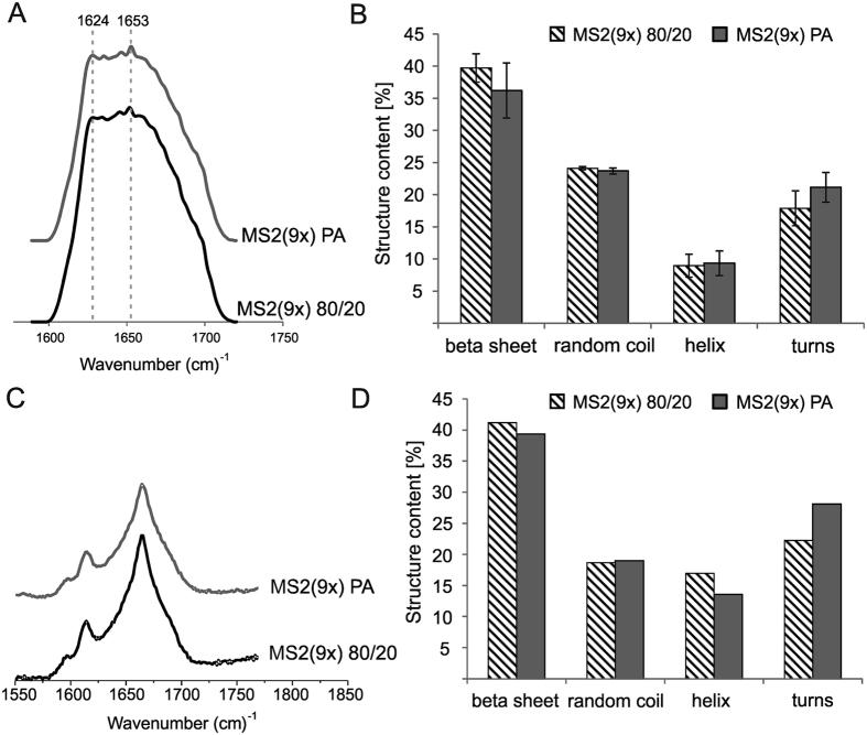 https://cdn.ncbi.nlm.nih.gov/pmc/blobs/8732/4911573/c12b488a4ff9/srep28106-f8.jpg