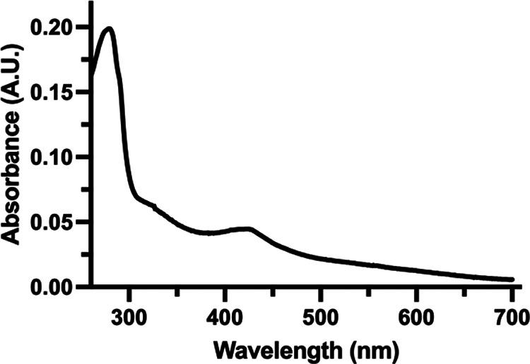 https://cdn.ncbi.nlm.nih.gov/pmc/blobs/8733/9973013/b316fe7e6e95/mbio.03001-22-f002.jpg
