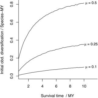 https://cdn.ncbi.nlm.nih.gov/pmc/blobs/8734/6282550/2cd5b4b2d2c7/EVO-72-2276-g006.jpg