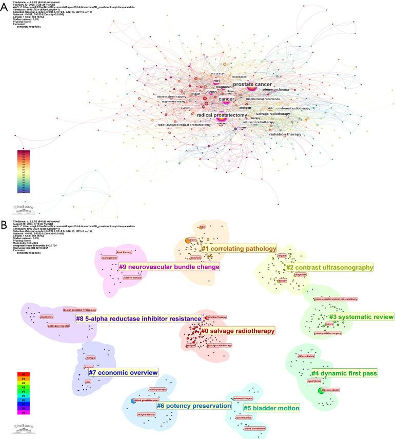 https://cdn.ncbi.nlm.nih.gov/pmc/blobs/8737/12004326/8ce40a6fccd9/gs-14-03-436-f8.jpg