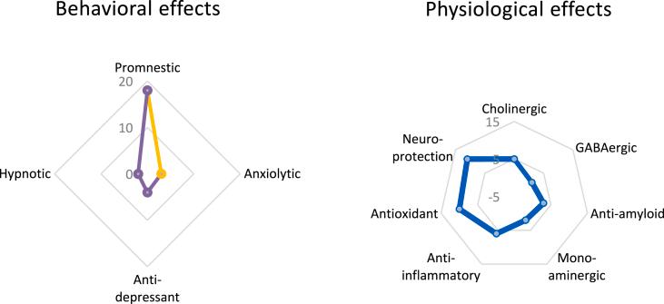 https://cdn.ncbi.nlm.nih.gov/pmc/blobs/8738/12273437/ec7fd8241a61/gr2.jpg