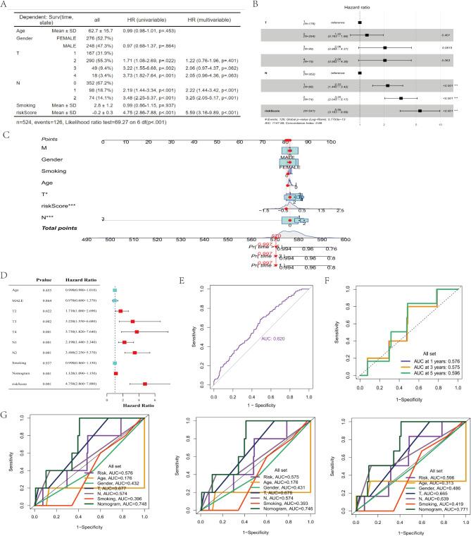 https://cdn.ncbi.nlm.nih.gov/pmc/blobs/8739/11828960/c8b6c222a9b8/41598_2025_89213_Fig6_HTML.jpg