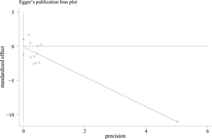 https://cdn.ncbi.nlm.nih.gov/pmc/blobs/873b/8363361/90b1518f4833/NOP2-8-2091-g004.jpg