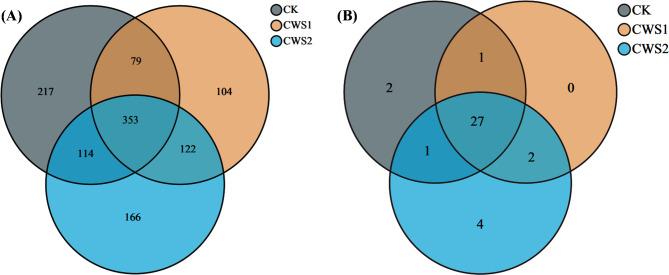 https://cdn.ncbi.nlm.nih.gov/pmc/blobs/873e/11532504/fdb1d2f9ecf1/41598_2024_75655_Fig2_HTML.jpg