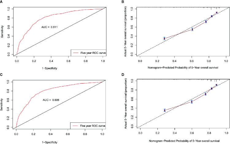 https://cdn.ncbi.nlm.nih.gov/pmc/blobs/873e/7882729/976857fd4bc2/fonc-10-617593-g007.jpg