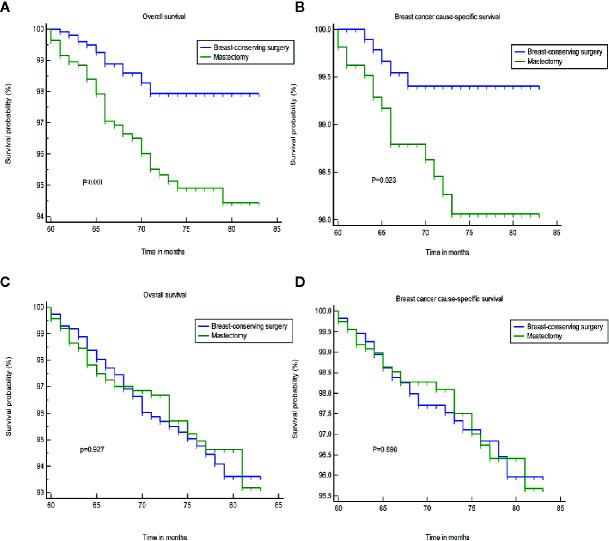 https://cdn.ncbi.nlm.nih.gov/pmc/blobs/873e/7882729/de256b0fcc81/fonc-10-617593-g003.jpg