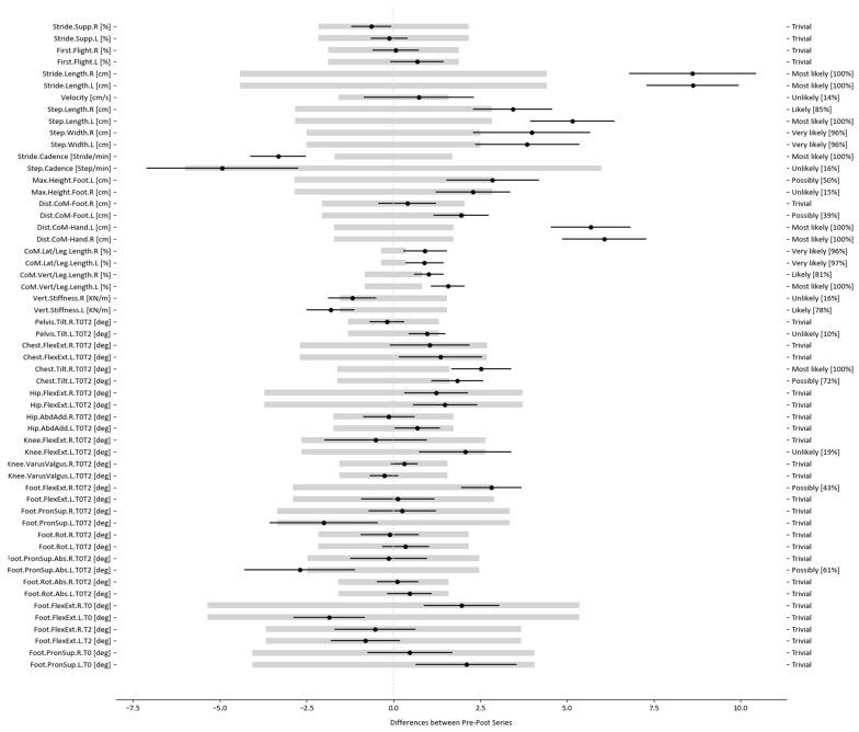 https://cdn.ncbi.nlm.nih.gov/pmc/blobs/8741/10708810/282cc38b9424/sensors-23-09336-g007.jpg