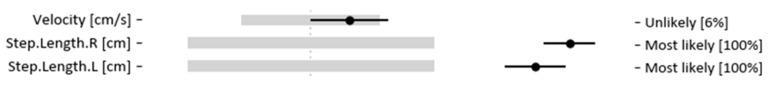 https://cdn.ncbi.nlm.nih.gov/pmc/blobs/8741/10708810/3afbd8828b92/sensors-23-09336-g006.jpg
