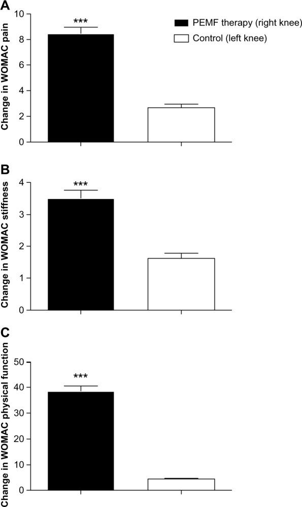 https://cdn.ncbi.nlm.nih.gov/pmc/blobs/8745/3791961/597303bac868/cia-8-1289Fig3.jpg
