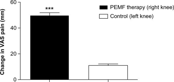 https://cdn.ncbi.nlm.nih.gov/pmc/blobs/8745/3791961/d96cb2831489/cia-8-1289Fig2.jpg
