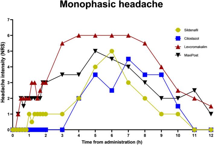 https://cdn.ncbi.nlm.nih.gov/pmc/blobs/874a/11235602/75df37cb676c/ENE-31-e16333-g003.jpg
