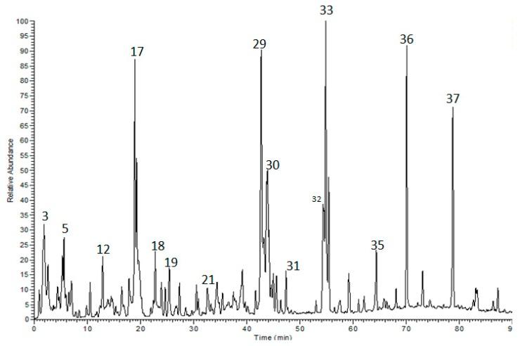 https://cdn.ncbi.nlm.nih.gov/pmc/blobs/874b/6321235/27d5daa1ec42/molecules-23-03238-g001.jpg