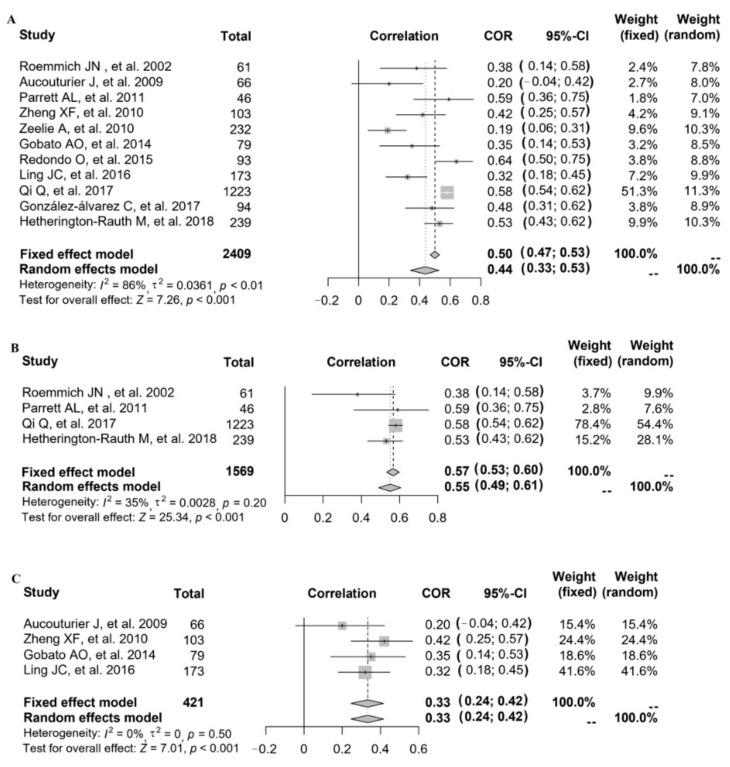 https://cdn.ncbi.nlm.nih.gov/pmc/blobs/874b/9183098/02b8749dd174/nutrients-14-02272-g004.jpg