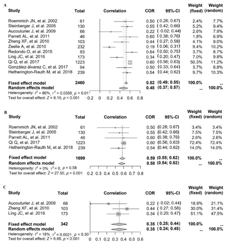 https://cdn.ncbi.nlm.nih.gov/pmc/blobs/874b/9183098/deceb5fc37a1/nutrients-14-02272-g003.jpg