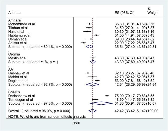 https://cdn.ncbi.nlm.nih.gov/pmc/blobs/874c/11523642/3d3757a99abd/12889_2024_20441_Fig4_HTML.jpg