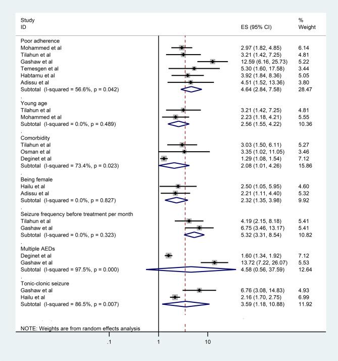 https://cdn.ncbi.nlm.nih.gov/pmc/blobs/874c/11523642/6987d6e5b3de/12889_2024_20441_Fig7_HTML.jpg
