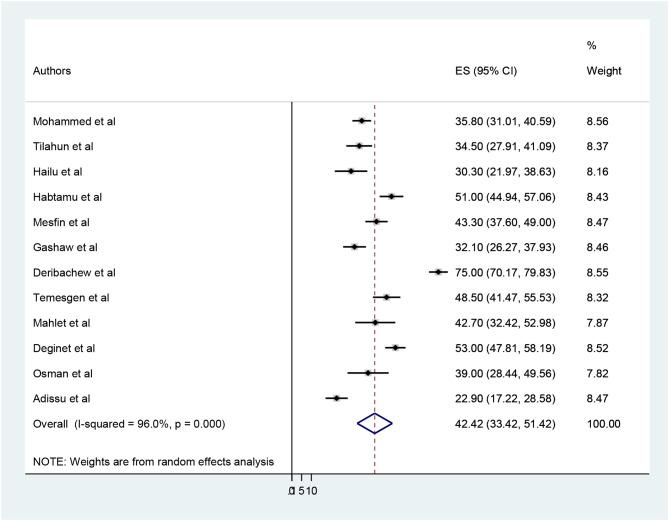 https://cdn.ncbi.nlm.nih.gov/pmc/blobs/874c/11523642/848a9e1e9d6f/12889_2024_20441_Fig2_HTML.jpg