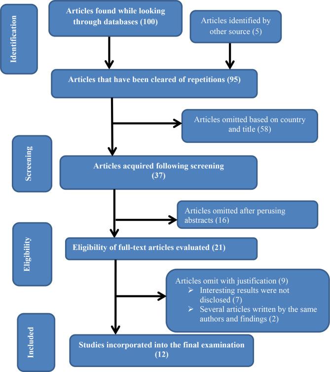 https://cdn.ncbi.nlm.nih.gov/pmc/blobs/874c/11523642/8fc5d0a5e15e/12889_2024_20441_Fig1_HTML.jpg