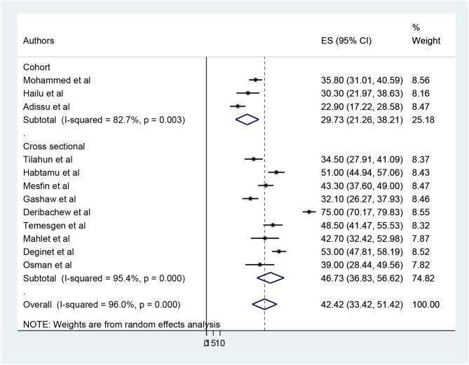 https://cdn.ncbi.nlm.nih.gov/pmc/blobs/874c/11523642/b751c8e58d0a/12889_2024_20441_Fig5_HTML.jpg