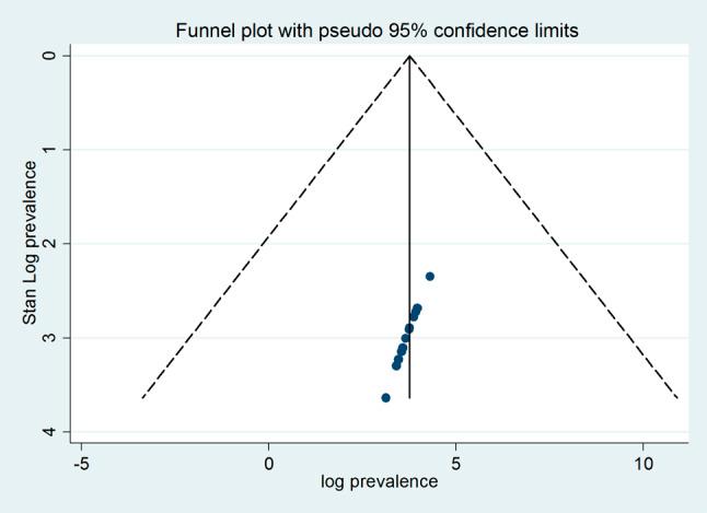 https://cdn.ncbi.nlm.nih.gov/pmc/blobs/874c/11523642/d8f5091b6d84/12889_2024_20441_Fig3_HTML.jpg
