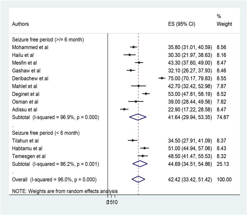 https://cdn.ncbi.nlm.nih.gov/pmc/blobs/874c/11523642/e02c227a8cfe/12889_2024_20441_Fig6_HTML.jpg