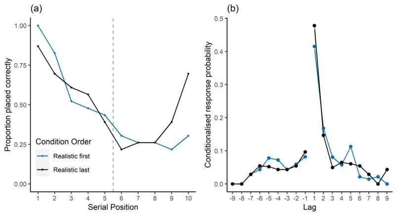 https://cdn.ncbi.nlm.nih.gov/pmc/blobs/8750/10348066/4b4d36ec9937/joc-6-1-307-g2.jpg