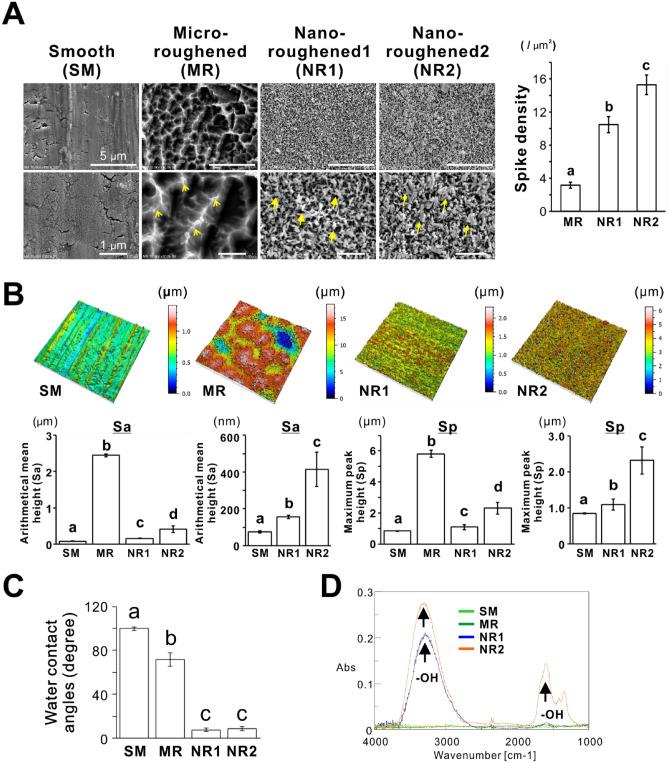 https://cdn.ncbi.nlm.nih.gov/pmc/blobs/8751/9293906/622a15785282/41598_2022_16214_Fig1_HTML.jpg