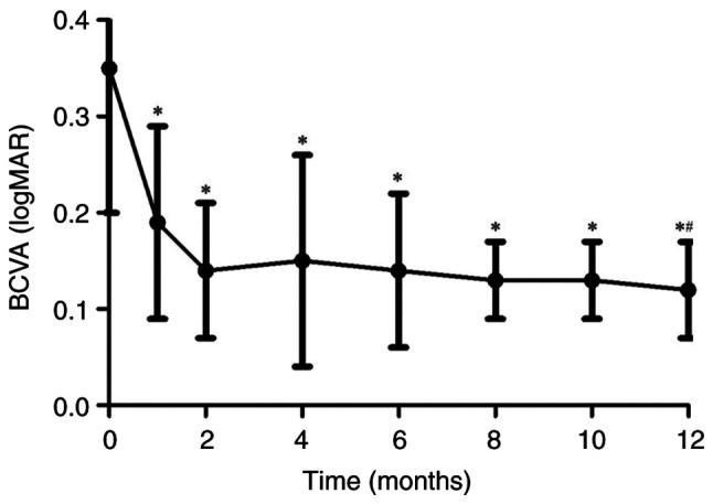 https://cdn.ncbi.nlm.nih.gov/pmc/blobs/8752/10203910/2778788fdf14/etm-25-06-12000-g00.jpg