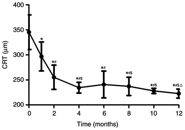 https://cdn.ncbi.nlm.nih.gov/pmc/blobs/8752/10203910/7b045b9e780d/etm-25-06-12000-g01.jpg