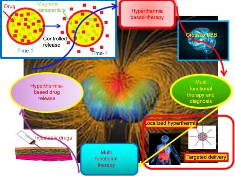 https://cdn.ncbi.nlm.nih.gov/pmc/blobs/8752/5396976/696debc31dde/ijn-12-2957Fig1.jpg