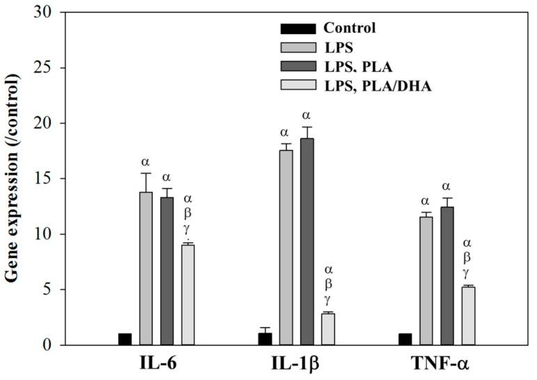 https://cdn.ncbi.nlm.nih.gov/pmc/blobs/8753/11641022/a17b3803a9db/ijms-25-13012-g007.jpg