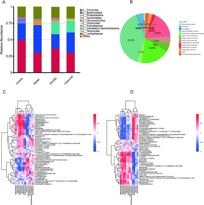 https://cdn.ncbi.nlm.nih.gov/pmc/blobs/8755/10273736/0eeac32d9078/13018_2023_3869_Fig6_HTML.jpg