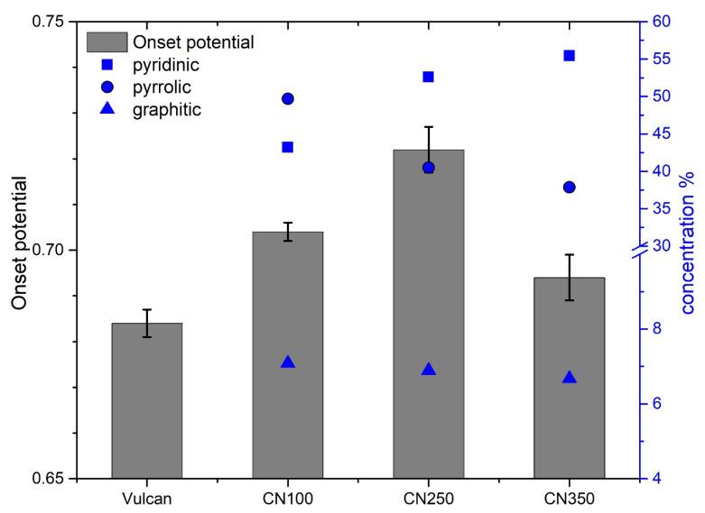 https://cdn.ncbi.nlm.nih.gov/pmc/blobs/8755/8147284/3a502a3b6b83/nanomaterials-11-01198-g001.jpg