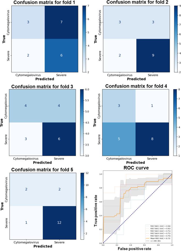 https://cdn.ncbi.nlm.nih.gov/pmc/blobs/8756/12236115/4d7686dbcda7/medinform-v13-e64987-g007.jpg