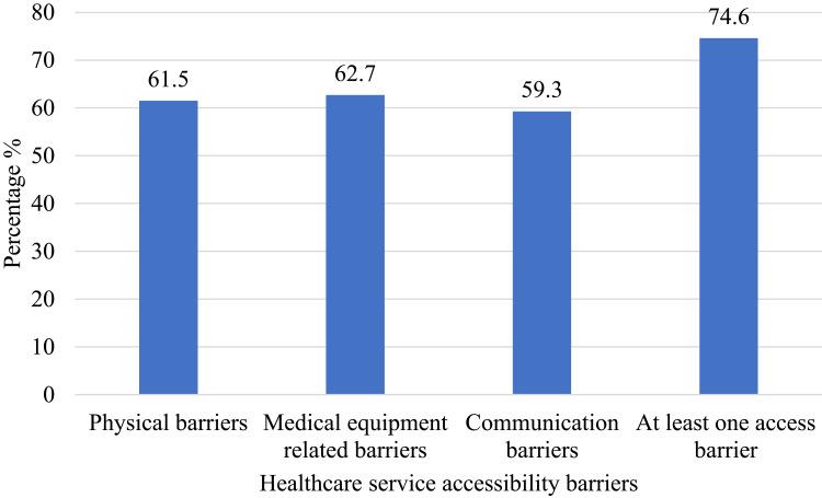 https://cdn.ncbi.nlm.nih.gov/pmc/blobs/875b/8478668/ab4868cdd3ad/RMHP-14-3993-g0001.jpg