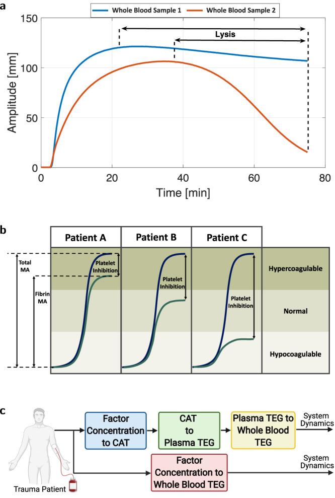 https://cdn.ncbi.nlm.nih.gov/pmc/blobs/875e/10770315/16531bdb415d/41467_2023_44231_Fig2_HTML.jpg