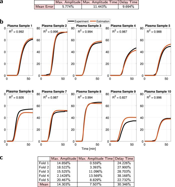 https://cdn.ncbi.nlm.nih.gov/pmc/blobs/875e/10770315/2b0e8828906e/41467_2023_44231_Fig4_HTML.jpg