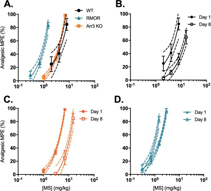 https://cdn.ncbi.nlm.nih.gov/pmc/blobs/875e/8581001/ddabdb67ecfc/41386_2021_1054_Fig1_HTML.jpg