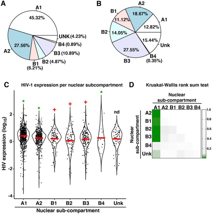 https://cdn.ncbi.nlm.nih.gov/pmc/blobs/875e/8891870/c1963d0bb2b9/10.1177_11779322211072333-fig5.jpg