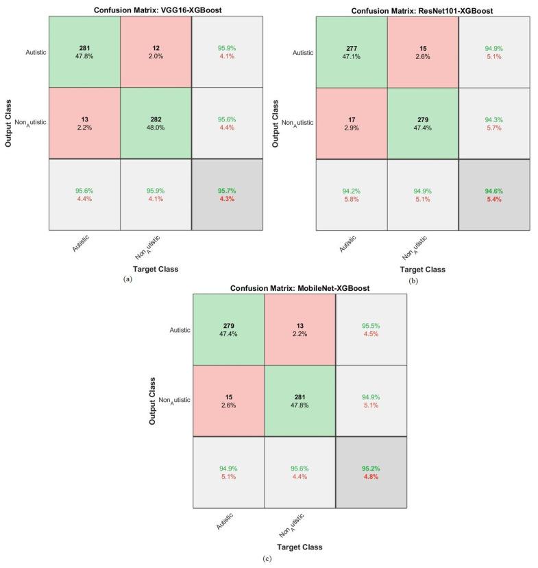 https://cdn.ncbi.nlm.nih.gov/pmc/blobs/8761/10527645/0f44ee4d27fc/diagnostics-13-02948-g006.jpg