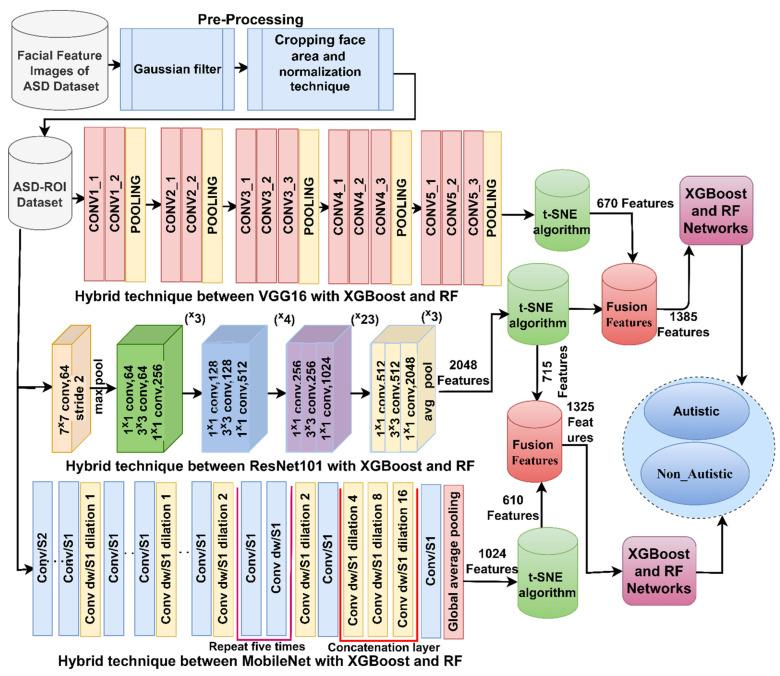 https://cdn.ncbi.nlm.nih.gov/pmc/blobs/8761/10527645/165fe9d9a9bc/diagnostics-13-02948-g003.jpg