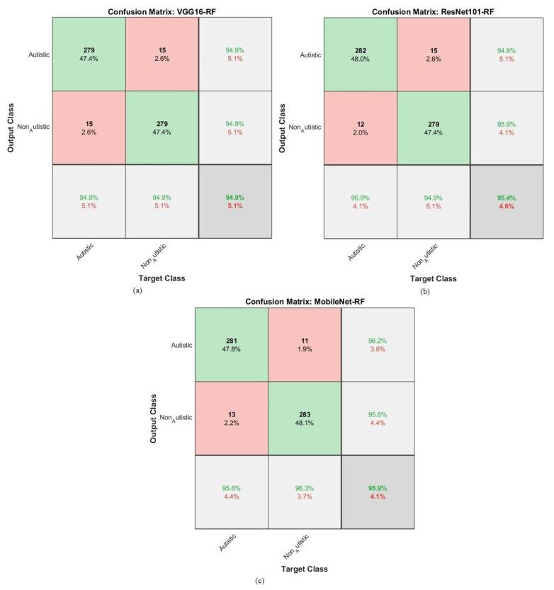 https://cdn.ncbi.nlm.nih.gov/pmc/blobs/8761/10527645/516da34f682b/diagnostics-13-02948-g007.jpg