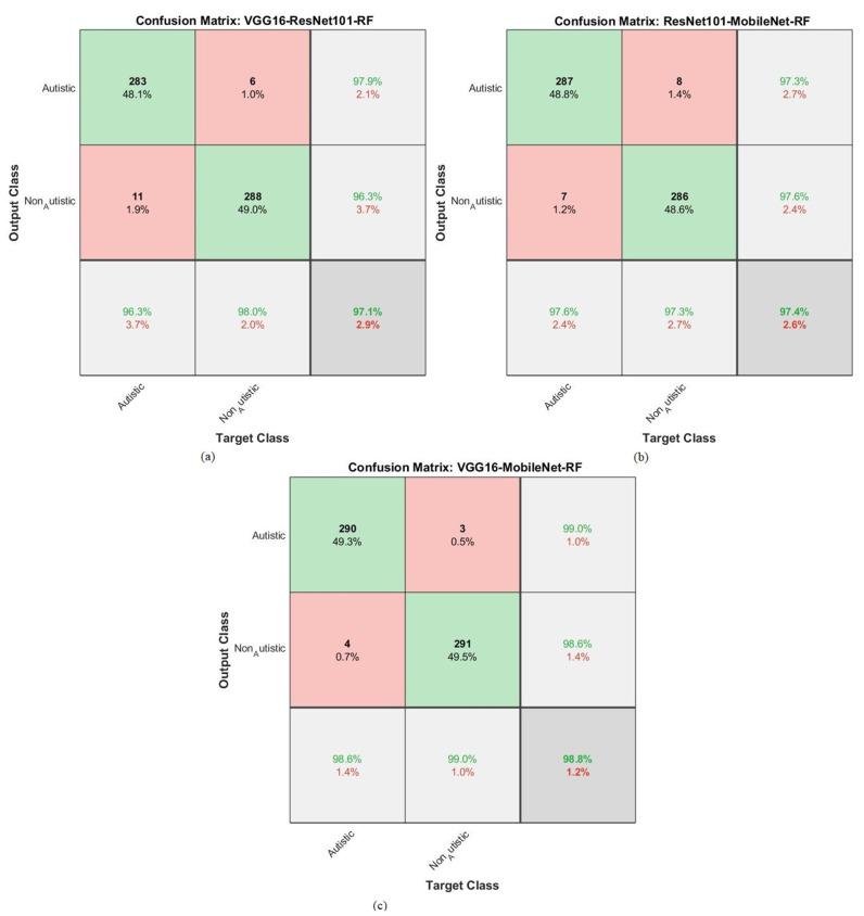 https://cdn.ncbi.nlm.nih.gov/pmc/blobs/8761/10527645/7c69b33bc5db/diagnostics-13-02948-g010.jpg