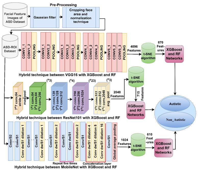 https://cdn.ncbi.nlm.nih.gov/pmc/blobs/8761/10527645/7cdf409eb1f2/diagnostics-13-02948-g002.jpg