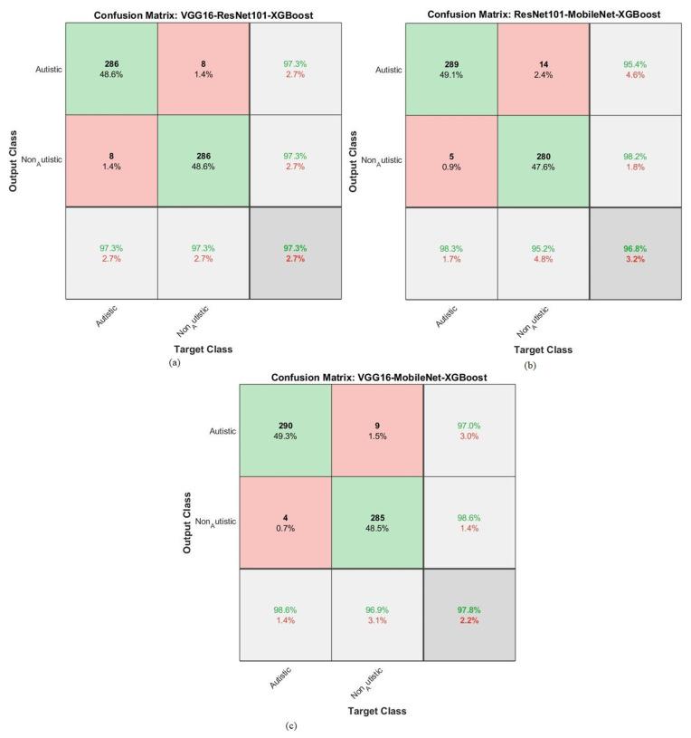 https://cdn.ncbi.nlm.nih.gov/pmc/blobs/8761/10527645/c2554bfe9de3/diagnostics-13-02948-g009.jpg