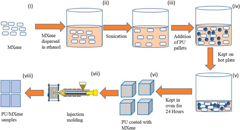 https://cdn.ncbi.nlm.nih.gov/pmc/blobs/8762/10825426/36497b5ba08e/gr2.jpg