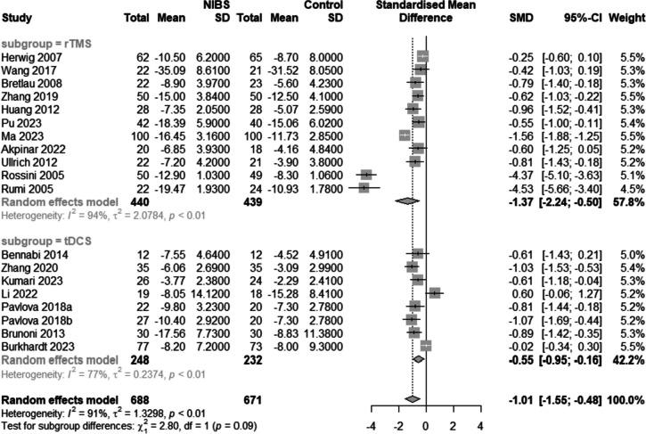 https://cdn.ncbi.nlm.nih.gov/pmc/blobs/8763/10953221/1227032ffa33/13643_2024_2480_Fig3_HTML.jpg