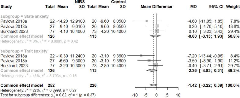 https://cdn.ncbi.nlm.nih.gov/pmc/blobs/8763/10953221/1da799ccbccf/13643_2024_2480_Fig4_HTML.jpg