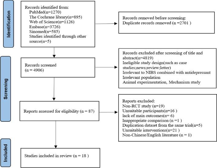 https://cdn.ncbi.nlm.nih.gov/pmc/blobs/8763/10953221/35799b4615e6/13643_2024_2480_Fig1_HTML.jpg